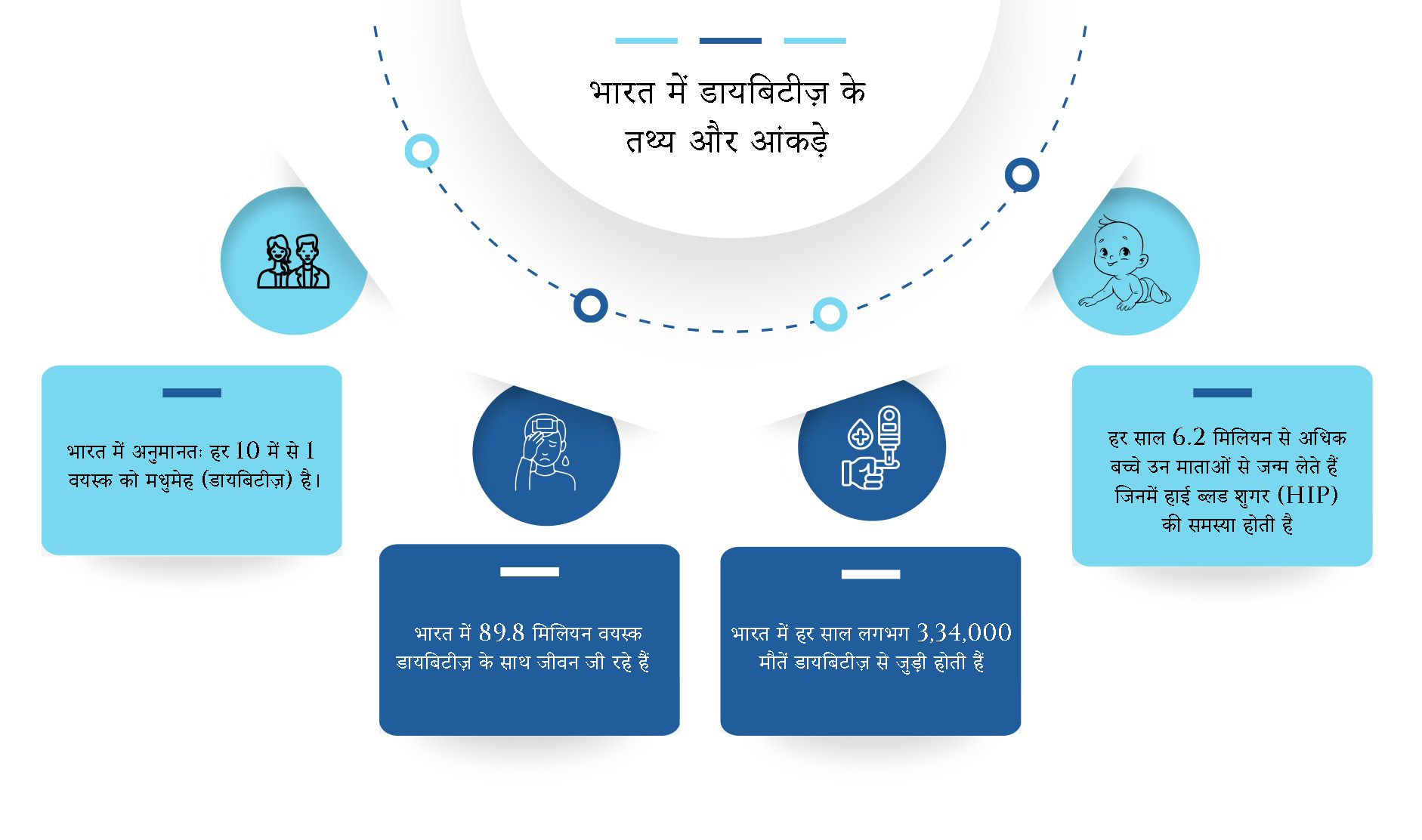 स्वास्थ्य और कल्याण