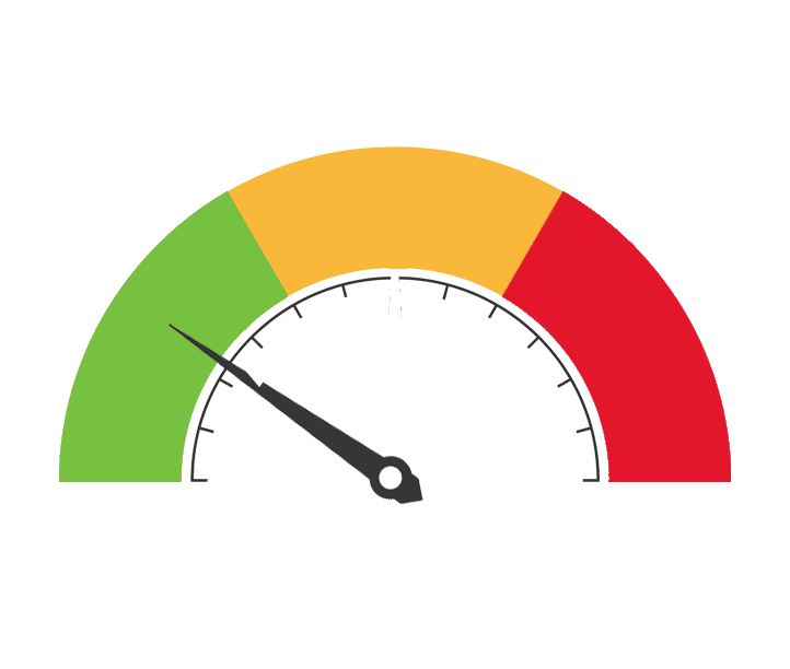 Know your risk